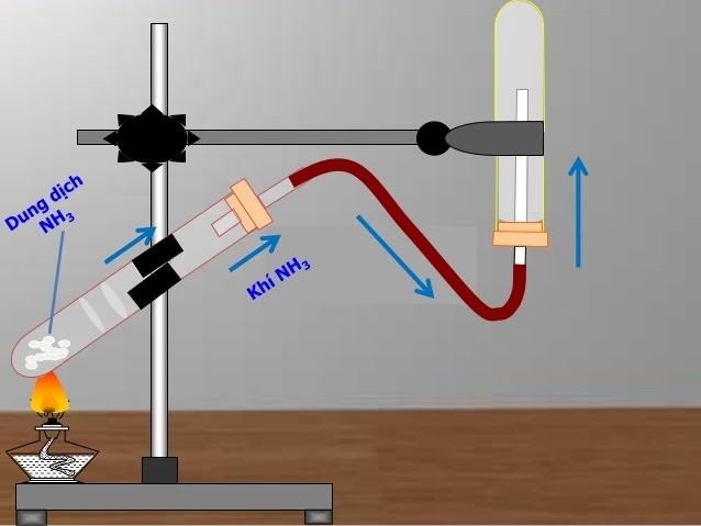 Điều chế amonic trong phòng thí nghiệm
